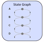 State Graph